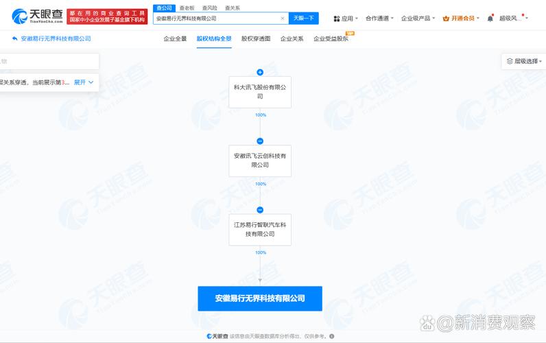 注册资本2000万人民币,经营范围包括软件开发,人工智能基础软件开发