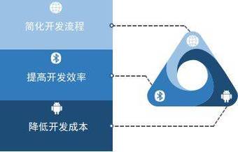 低代码与人工智能:改变软件开发的未来
