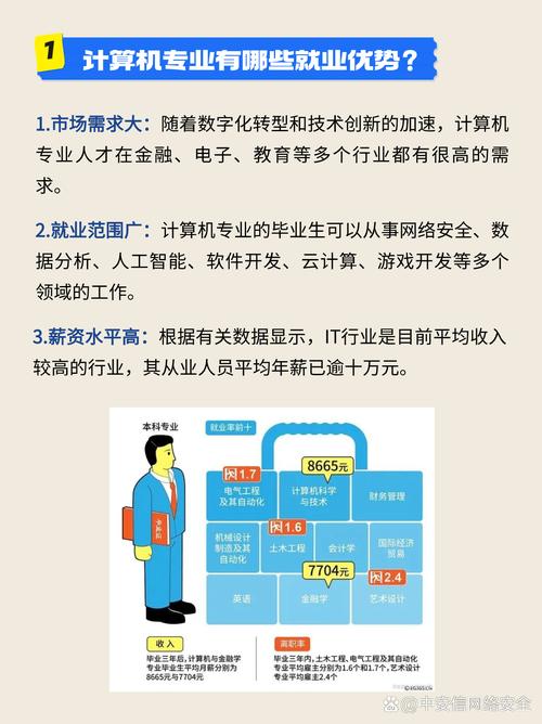 1.计算机专业有哪些就业优势?