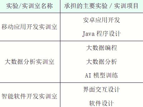 人工智能应用专业通过校企深度合作引领就业市场
