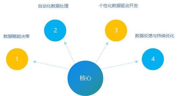 未来已来:人工智能赋能软件开发新篇章