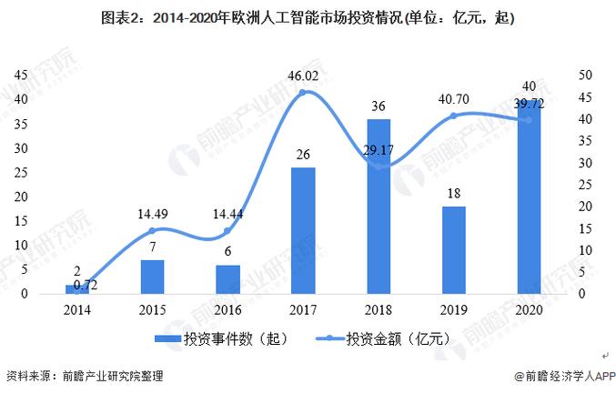 印度软件巨头infosys签署五年人工智能协议「附全球人工智能行业投