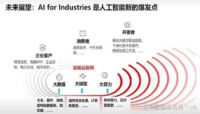 以场景应用为牵引,夯实人工智能赋能底座,推动制造业全流程智能化